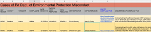 Cases of PA Dept. of Environmental Protection Misconduct