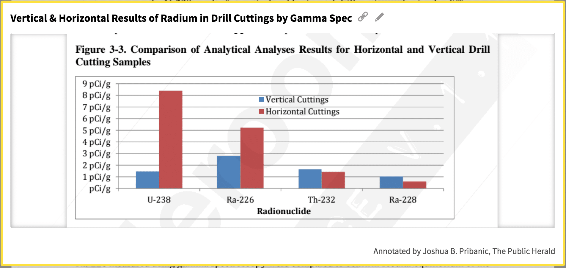 Radium Levels of Cuttings in DEP TENORM Study